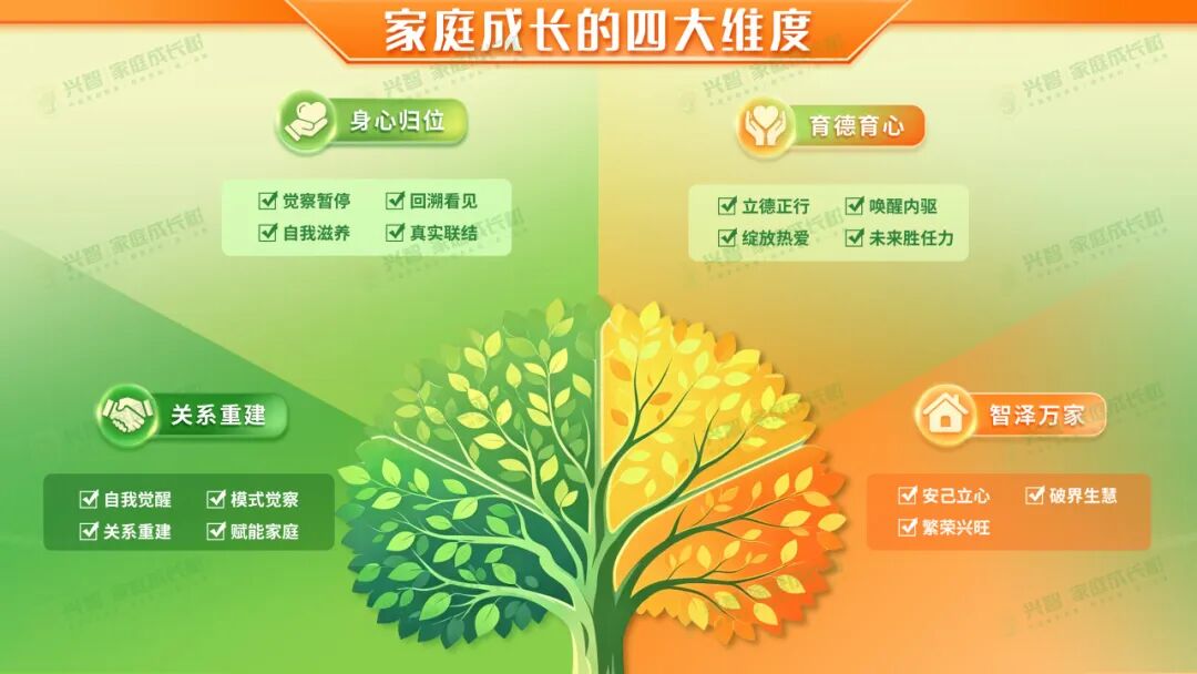 1788247197225216.jpg 成长树.jpg