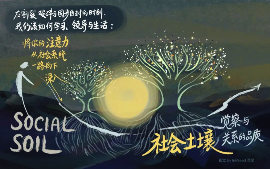 在AI时代,如何感知和共创未来——U型创建者奥托·夏莫中国行(图16) 图片 15