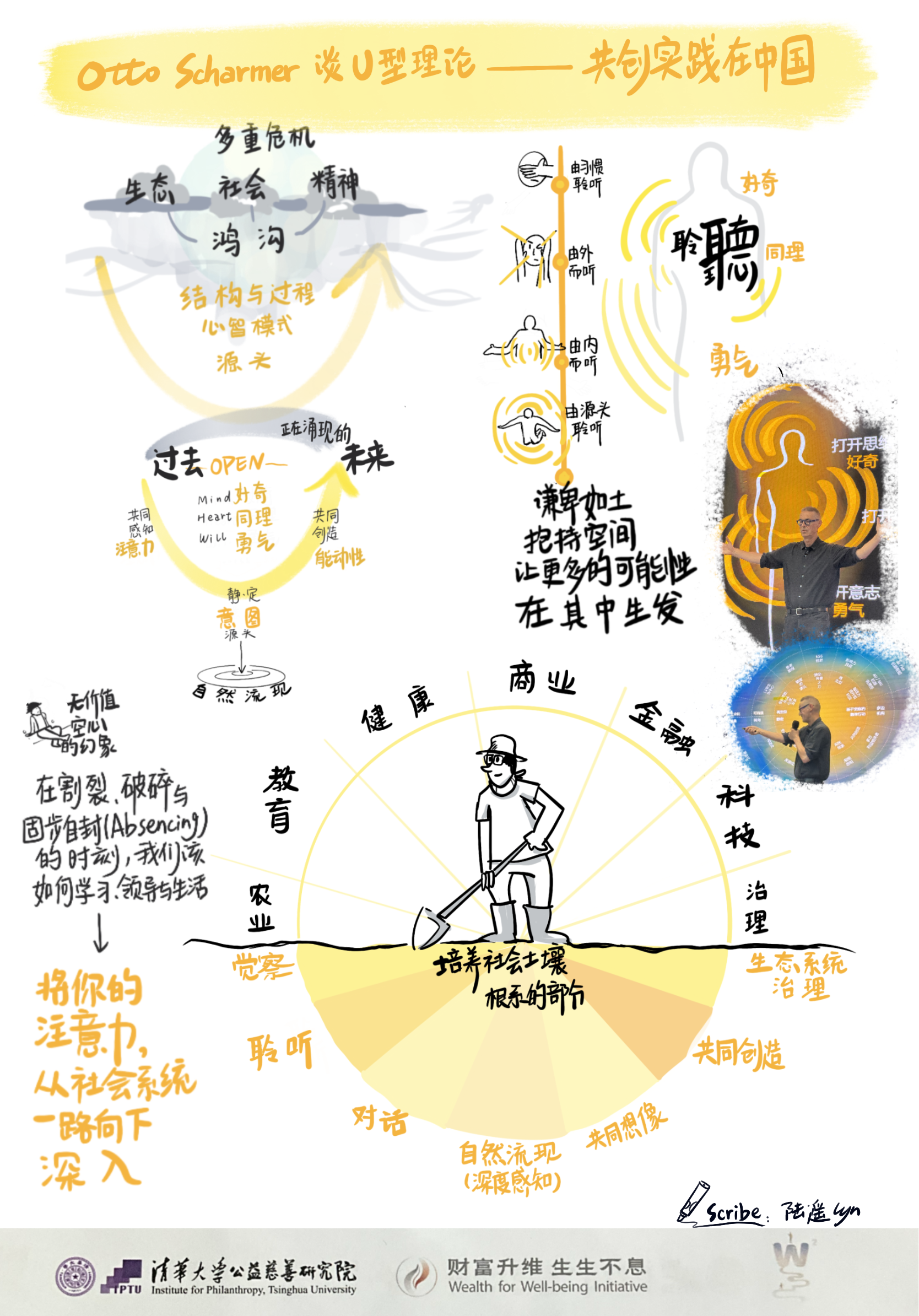 在AI时代,如何感知和共创未来——U型创建者奥托·夏莫中国行(图17) 图片 17