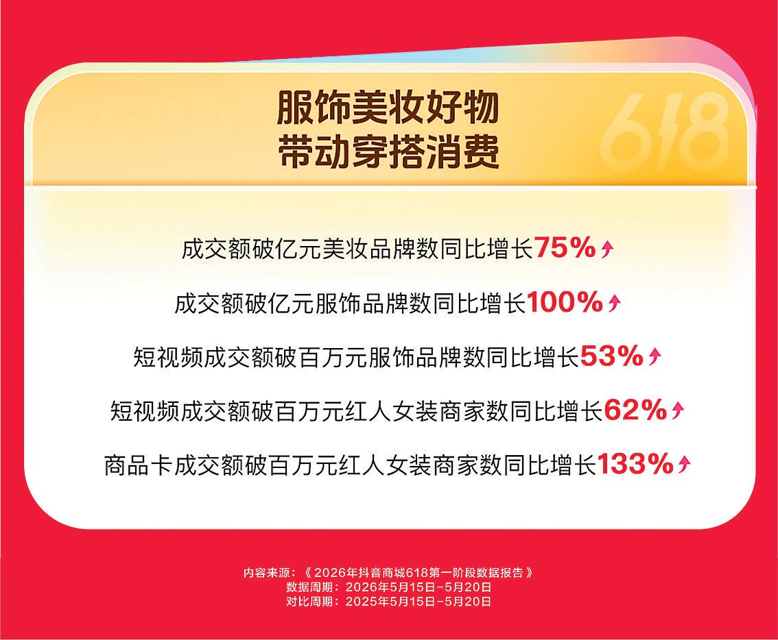 多举措挖掘长效增量 多维度激活节点消费  美妆品牌强势增长 