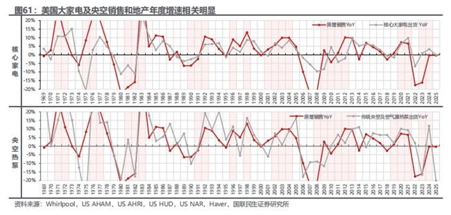 国联民生证券：空调改善、欧美提效，海尔智家被看好(图5)