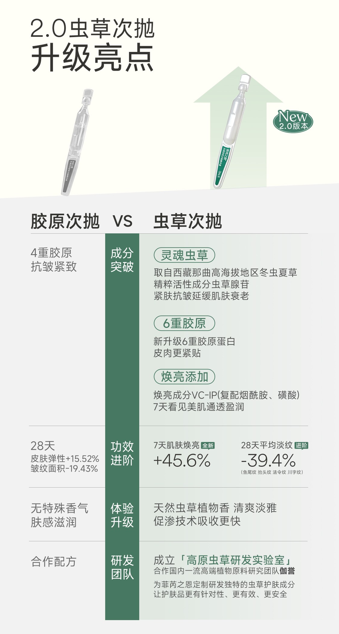 菲芮之恩FREEZINE次抛精华选购指南：1.0胶原次抛 v