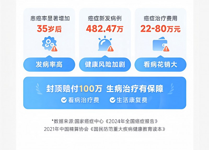 目前最好的重疾险排名来了！人到中年，跟着解析选合适的保险！
