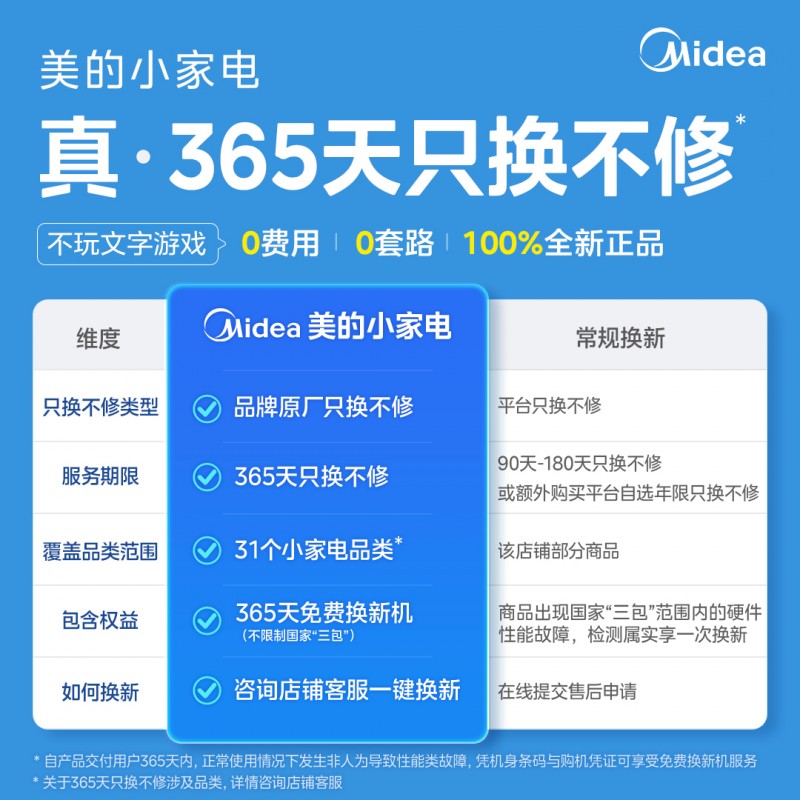 担心家电维修难？详解美的小家电“真·只换不修”服务：AI最快
