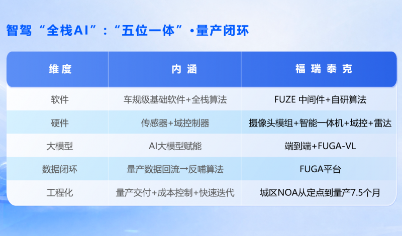 2026全域AI技术峰会，福瑞泰克沈骏强解读全栈AI技术底座